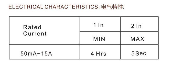 保险丝管